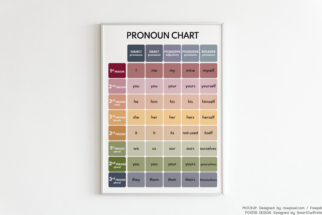 English Grammar Chart PRONOUNS for Homeschool and Classroom Etsy English Chart Handmade