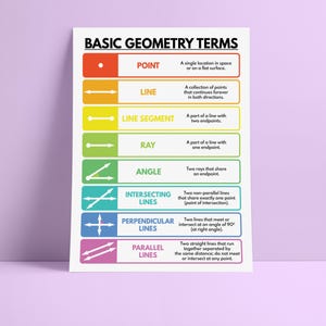BASIC GEOMETRY TERMS, Geometry, Educational Poster, Math, Rainbow ...