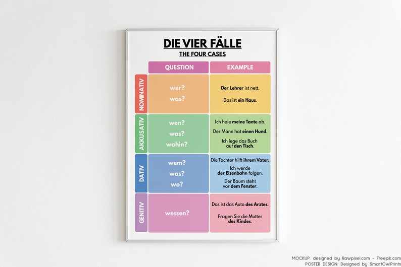 German Language ARTICLE DECLENSION and the Fours Cases Etsy
