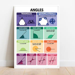 ANGLES POSTER, Types of Angles, Geometry, Educational posters, Colorful Math Visual Aid, Classroom Wall Decor, Prinable, Digital Download