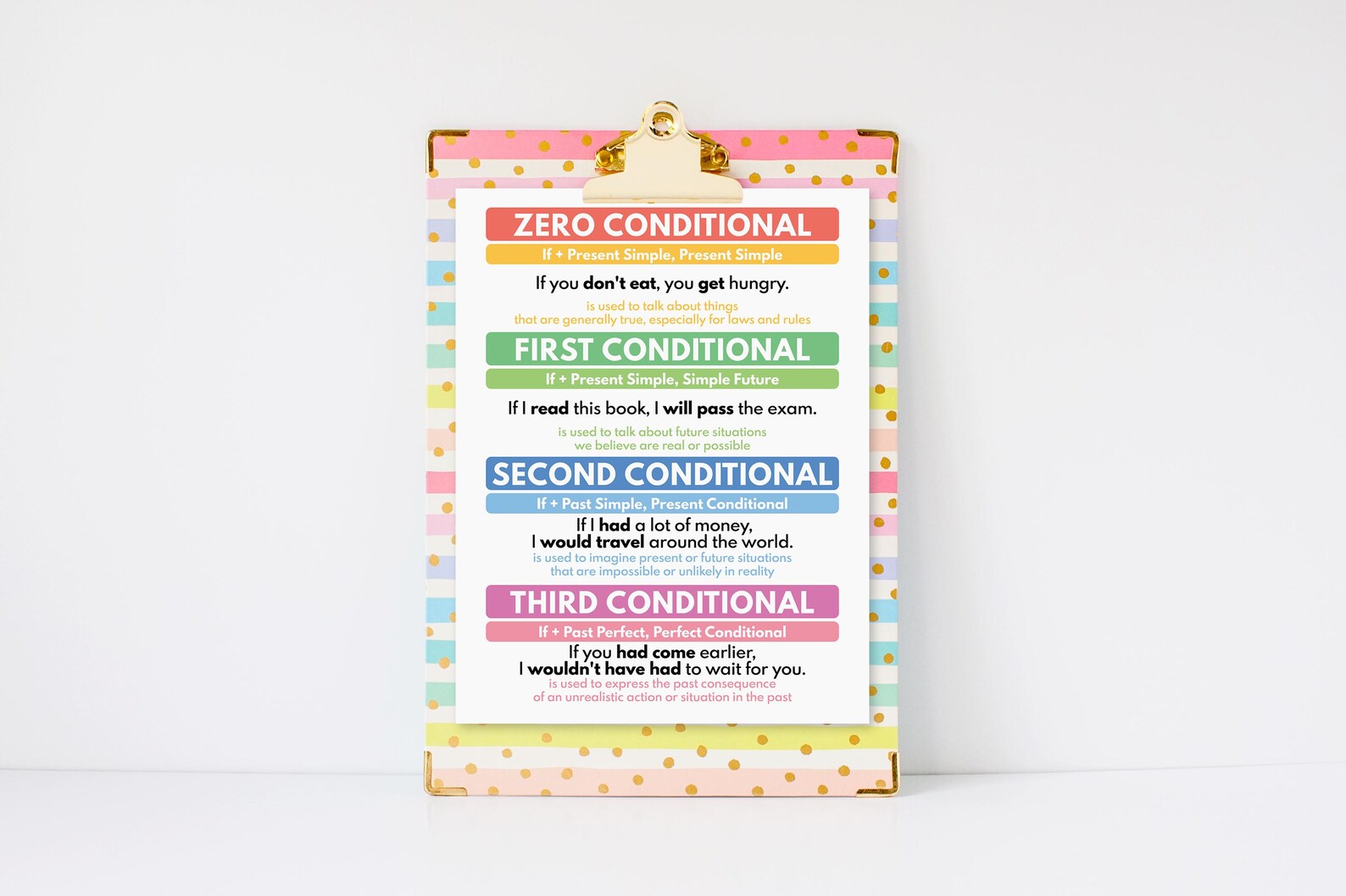 CONDITIONALS POSTER, 0-3 Conditionals, Grammar Chart, Homeschool ...