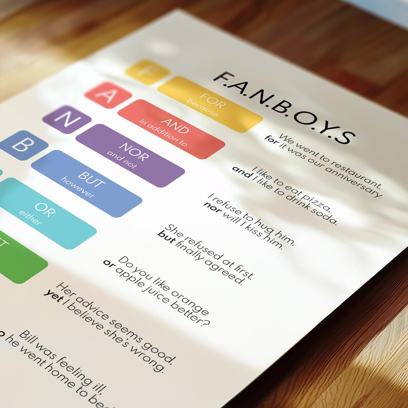 FANBOYS - CONJUNCTIONS POSTER, Parts of Speech, English Language ...