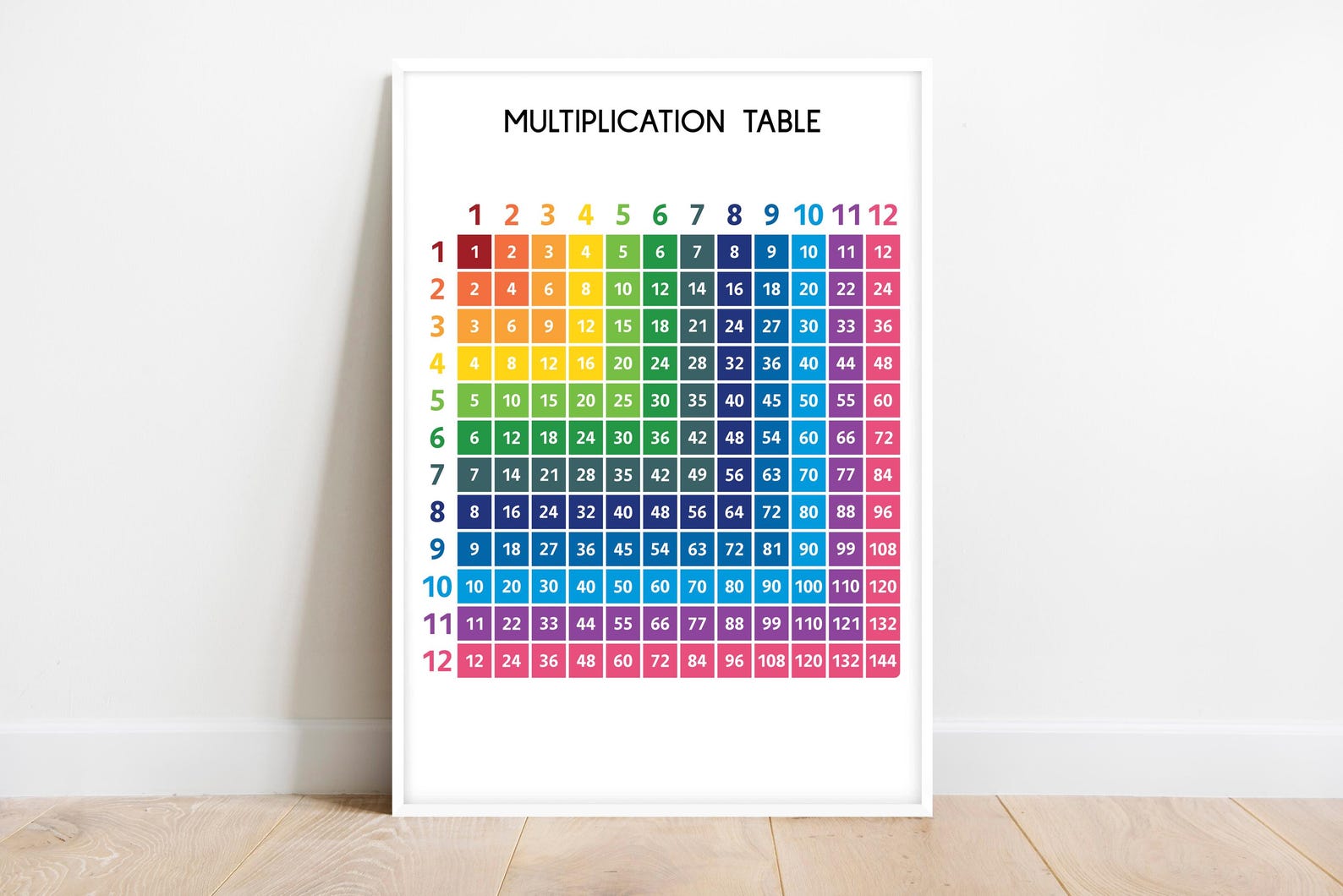 MULTIPLICATION TABLE POSTER, 1 to 12, Educational Posters, Math ...