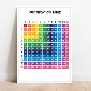 MULTIPLICATION TABLE POSTER, 1 to 12, Educational posters, Math Classroom Decor, Teaching Resources, Printable, digital download
