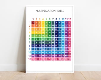 MULTIPLICATION TABLE POSTER, 1 to 12, Educational posters, Math Classroom Decor, Teaching Resources, Printable, digital download