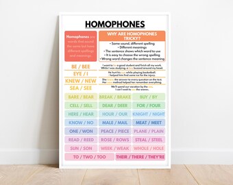 Homophones Educational Poster, English Grammar (Digital Download)