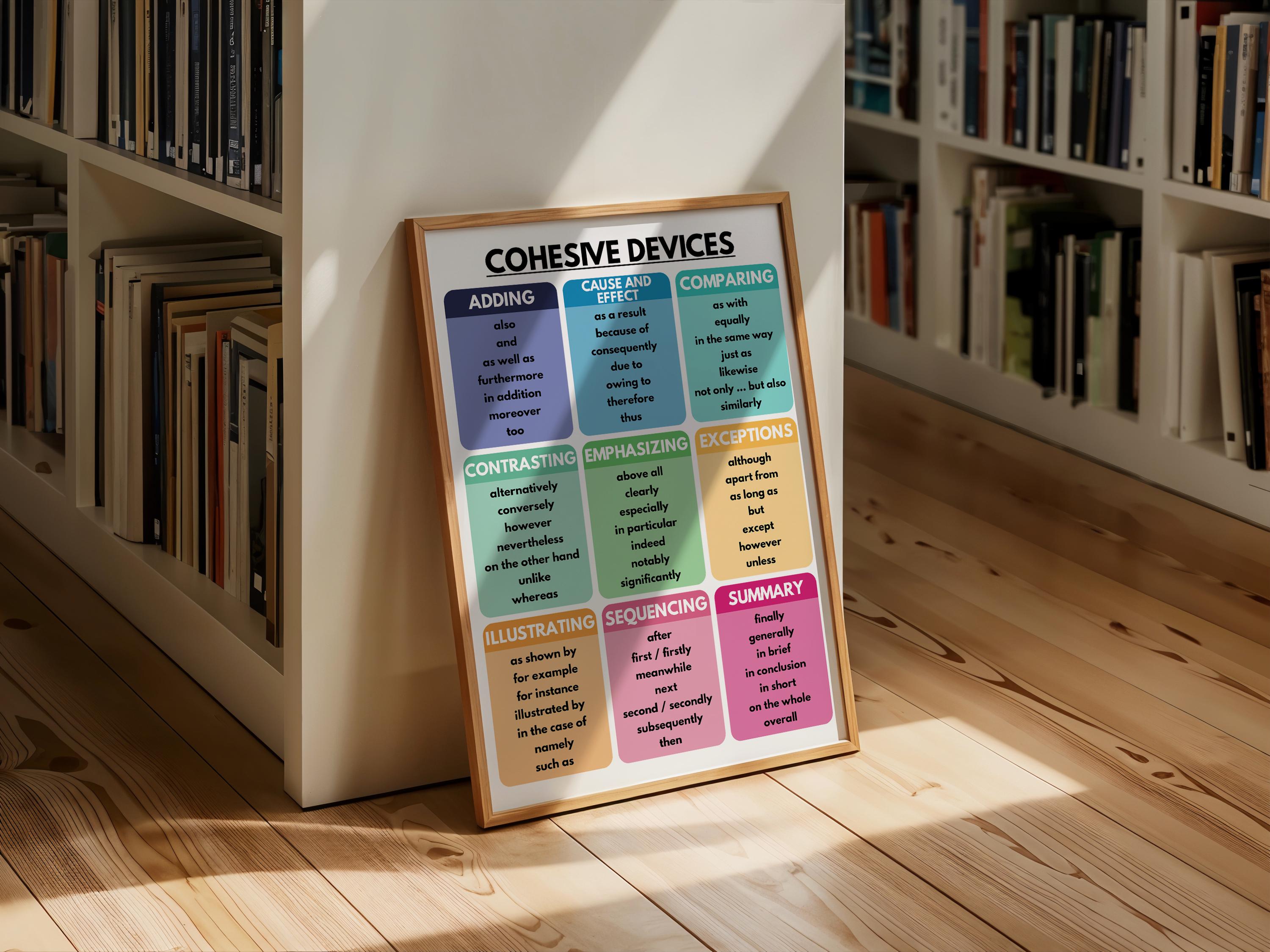 COHESIVE DEVICES POSTER, Grammar Anchor Chart for Homeschool, English ...