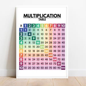 MULTIPLICATION TABLE, Multiplication Chart, 1 to 10, Educational Poster, Math Classroom Wall Decor, Digital Download