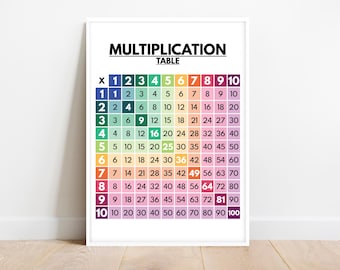 MULTIPLICATION TABLE, Multiplication Chart, 1 to 10, Educational Poster, Math Classroom Wall Decor, Digital Download