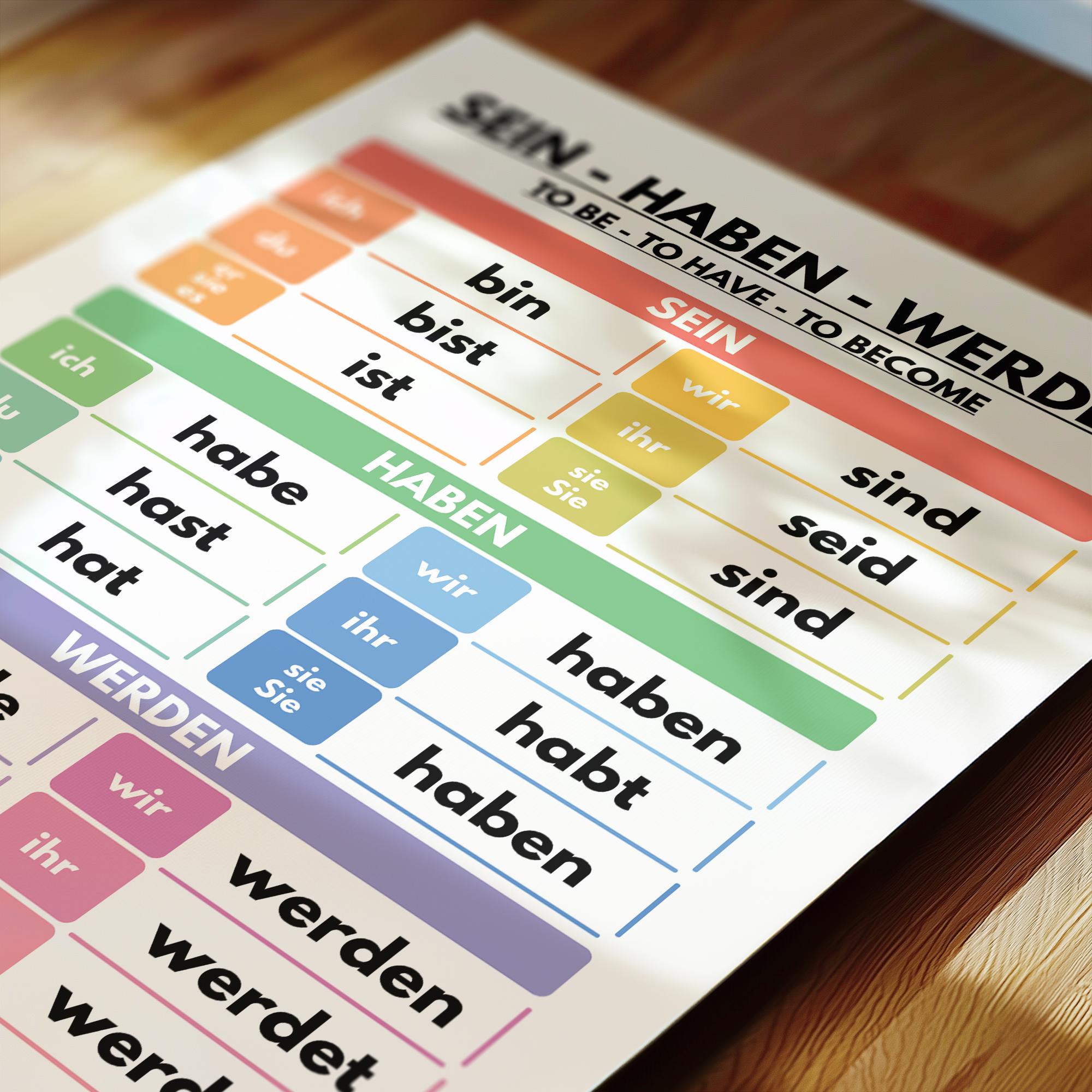German Language, AUXILIARY VERBS POSTER, Sein Haben Werden, Conjugation ...