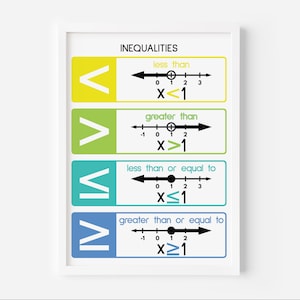 INEQUALITIES POSTER, Inequalities Symbols, Educational Posters, Math ...