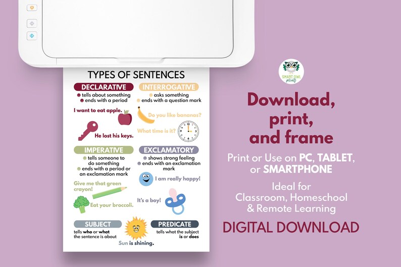 TYPES OF SENTENCES, Grammar Anchor Chart for Homeschool, English ...