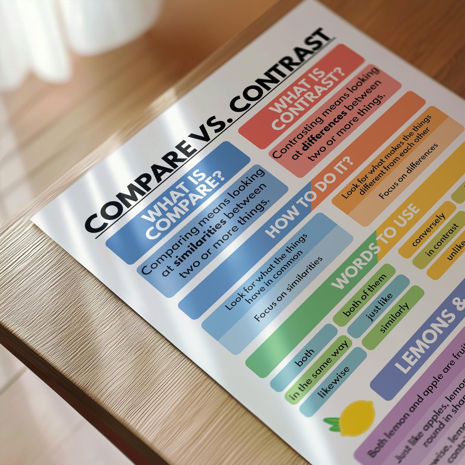 Compare and Contrast Educational Poster, Homeschool Teacher Guide ...