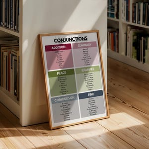 CONJUNCTIONS POSTER, Types of Conjunctions, Parts of Speech, English ...