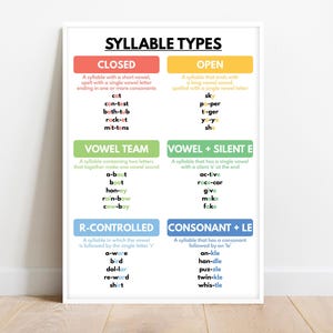 SYLLABLE TYPES POSTER, English grammar poster, Grammar Chart for Homeschool, Classroom Wall Art, Educational poster, digital download
