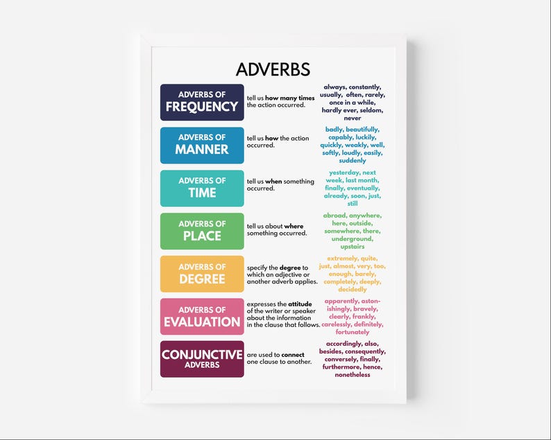 ADVERBS, Types of Adverb, Grammar Chart for Homeschool, Classroom ...