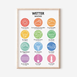 Deutsche Sprache, WETTERSYMBOLE, Grundwortschatz, Deutsch, Klassenzimmer Dekoration, Lernposter, druckbar, digitaler Download