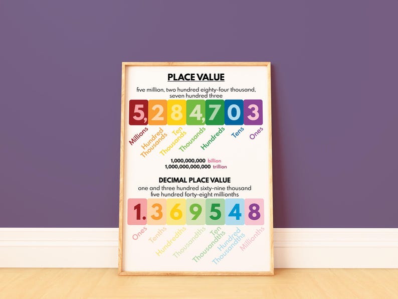PLACE VALUE POSTER, Educational Poster for Kids, Math Classroom Wall ...