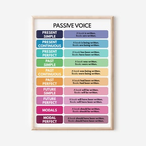 CARTEL DE VOZ PASIVA, Cuadro gramatical, Educación en el hogar, Cuadro de voz pasiva, Aula de inglés, Póster educativo, Descarga digital