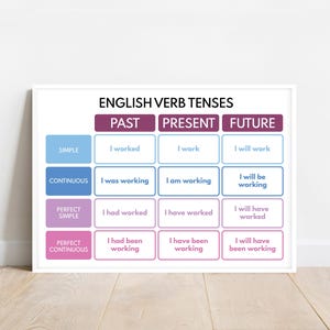 ENGLISH TENSES POSTER, Grammar Chart for Homeschool, Classroom Poster, Educational poster, printable, digital download