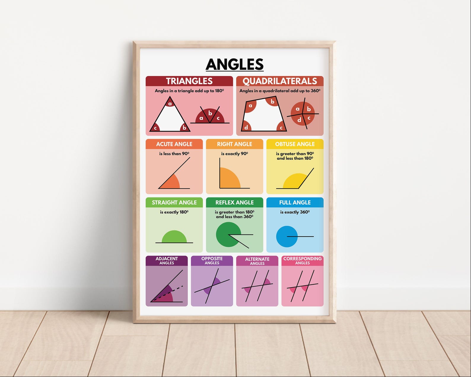 Angle 10 Types ANGLES TYPES POSTER, Types of Angles, Geometry, Educational Posters ...
