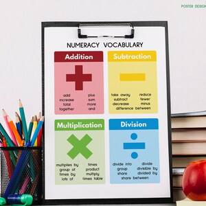MATH VOCABULARY Poster, Educational Poster, Numeracy, Math, Rainbow ...