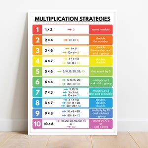 poster MULTIPLICATIESTRATEGIEN, afdrukken, educatieve poster voor kinderen, wiskunde, regenboogkleuren, klasposter, afdrukbaar, digitale download