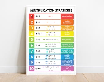 MULTIPLICATION STRATEGIES poster, print, Educational poster for kids, Math, Rainbow colors, Classroom Poster, Printable, digital download