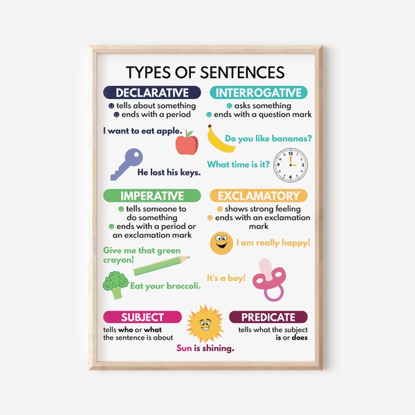 TYPES OF SENTENCES, Grammar Chart for Homeschool, English grammar, Classroom Poster, Educational poster, printable, digital download