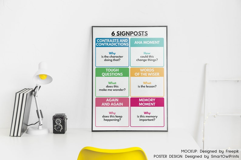 NOTICE & NOTE SIGNPOSTS Poster, English Language, Classroom, Reading ...