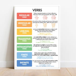 VERBS, Types of verbs, Parts of speech, Grammar Chart, Educational Poster for Homeschool and Classroom, Printable Digital Download