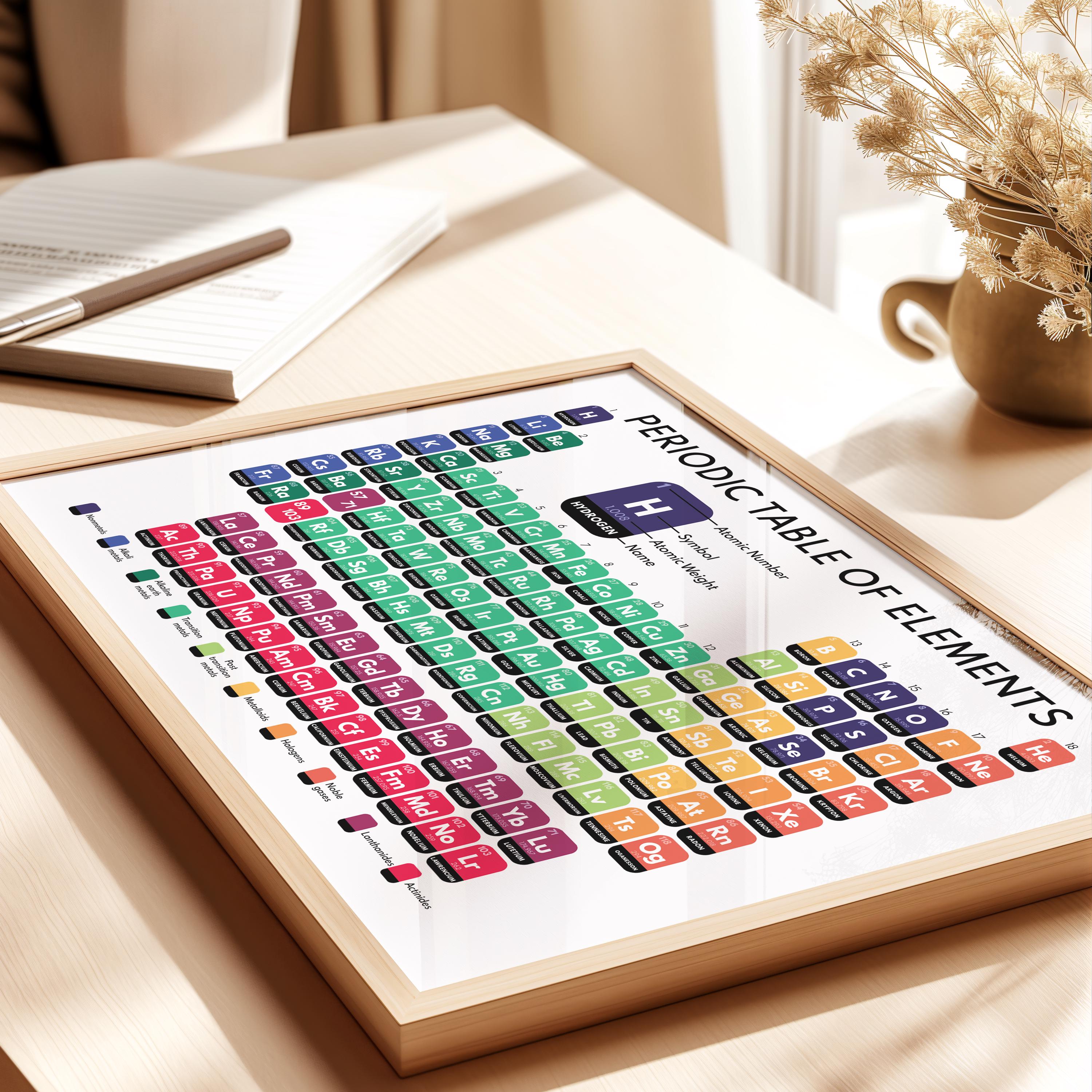 PERIODIC TABLE of ELEMENTS, Educational Science Poster, Chemistry ...