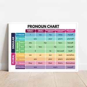 PRONOUN CHART, english, Parts of speech, Grammar Chart, Homeschool, Classroom Poster, Educational poster, printable, digital download
