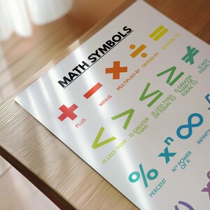 MATH SYMBOLS POSTER 3, Mathematical Symbols, Educational Poster ...