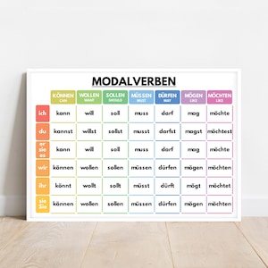 Langue allemande, VERBES MODAUX, conjugaison, tableau grammatical, décoration murale pour salle de classe allemande, affiches éducatives, imprimable, téléchargement numérique