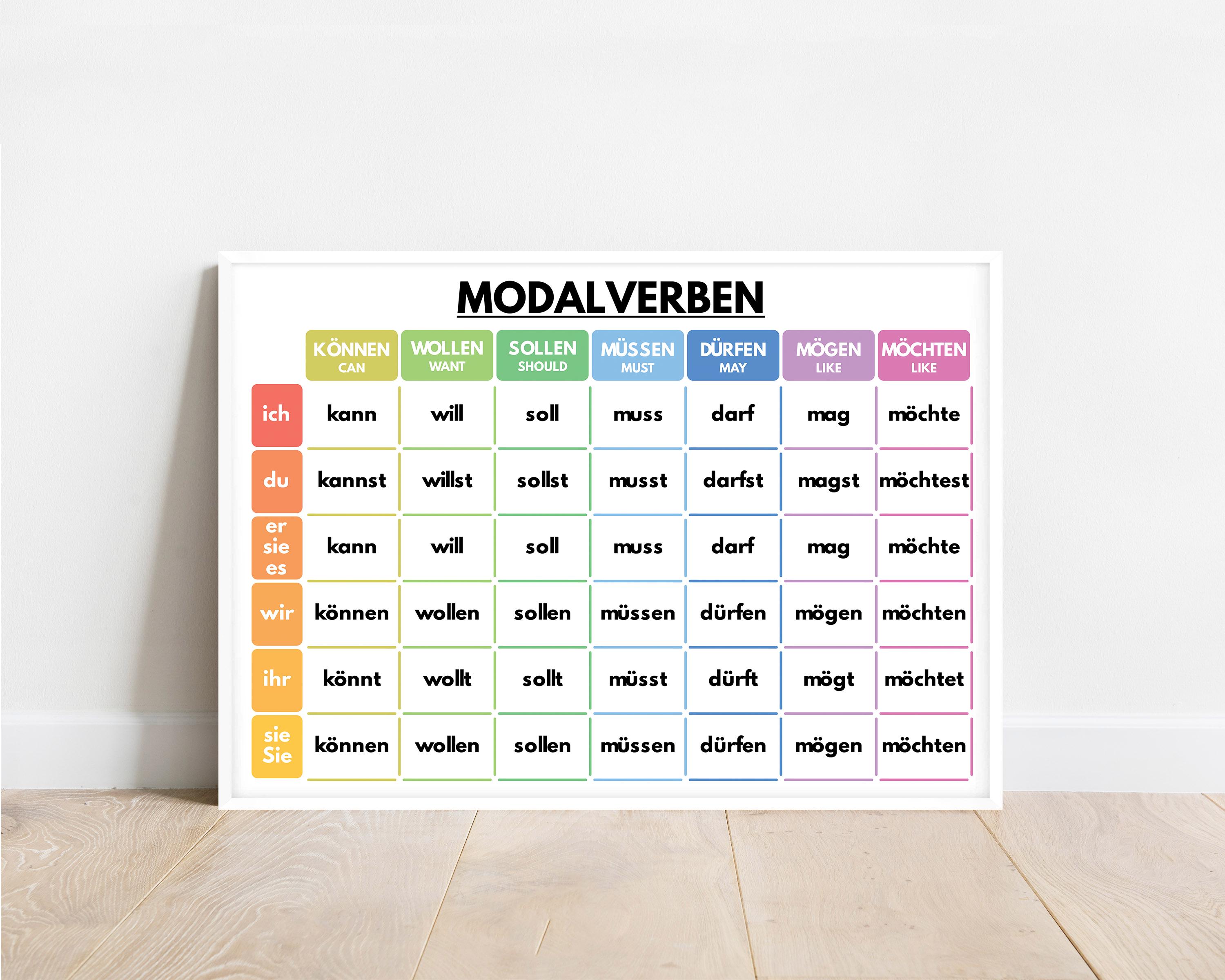 Generische Modalert