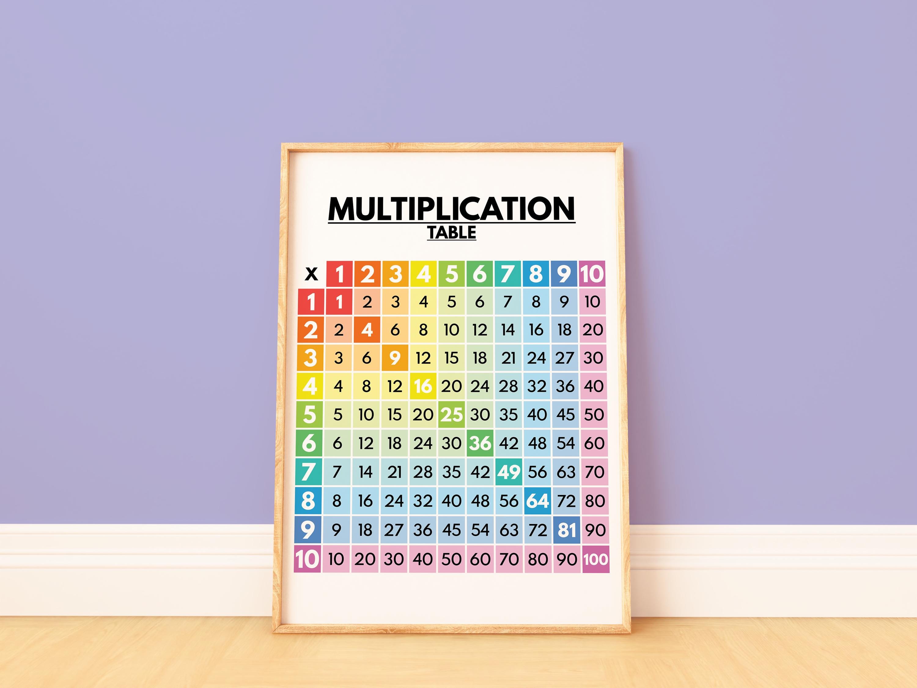 MULTIPLICATION TABLE, Math Chart for Kids, Multiplication Chart, 1 to ...