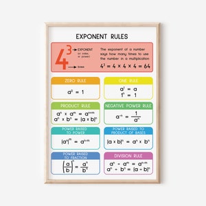 EXPONENT RULES POSTER, druckbares Lernposter, Matheregeln, Lehrmittel, Klassenzimmer Dekor Poster, digitaler Download