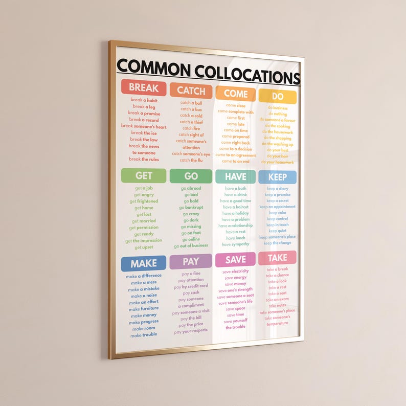 COMMON COLLOCATIONS, Vocabulary Poster, English Language, Learn English ...