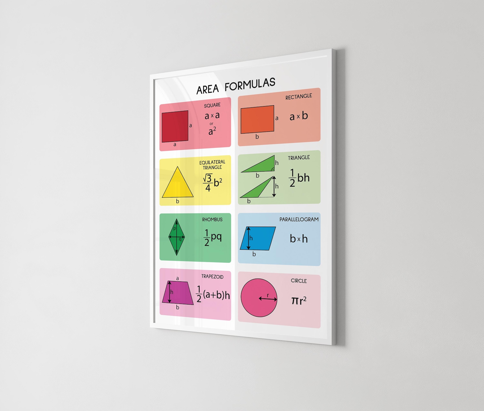 AREA FORMULAS, Geometry, Geometric Shapes, Educational Poster, Math ...