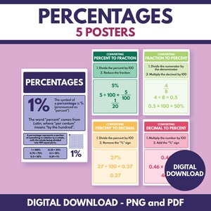 May include: Five colorful posters with the title "PERCENTAGES" and instructions on how to convert between percentages, fractions, and decimals. The posters are designed for educational purposes and feature examples of each conversion type.