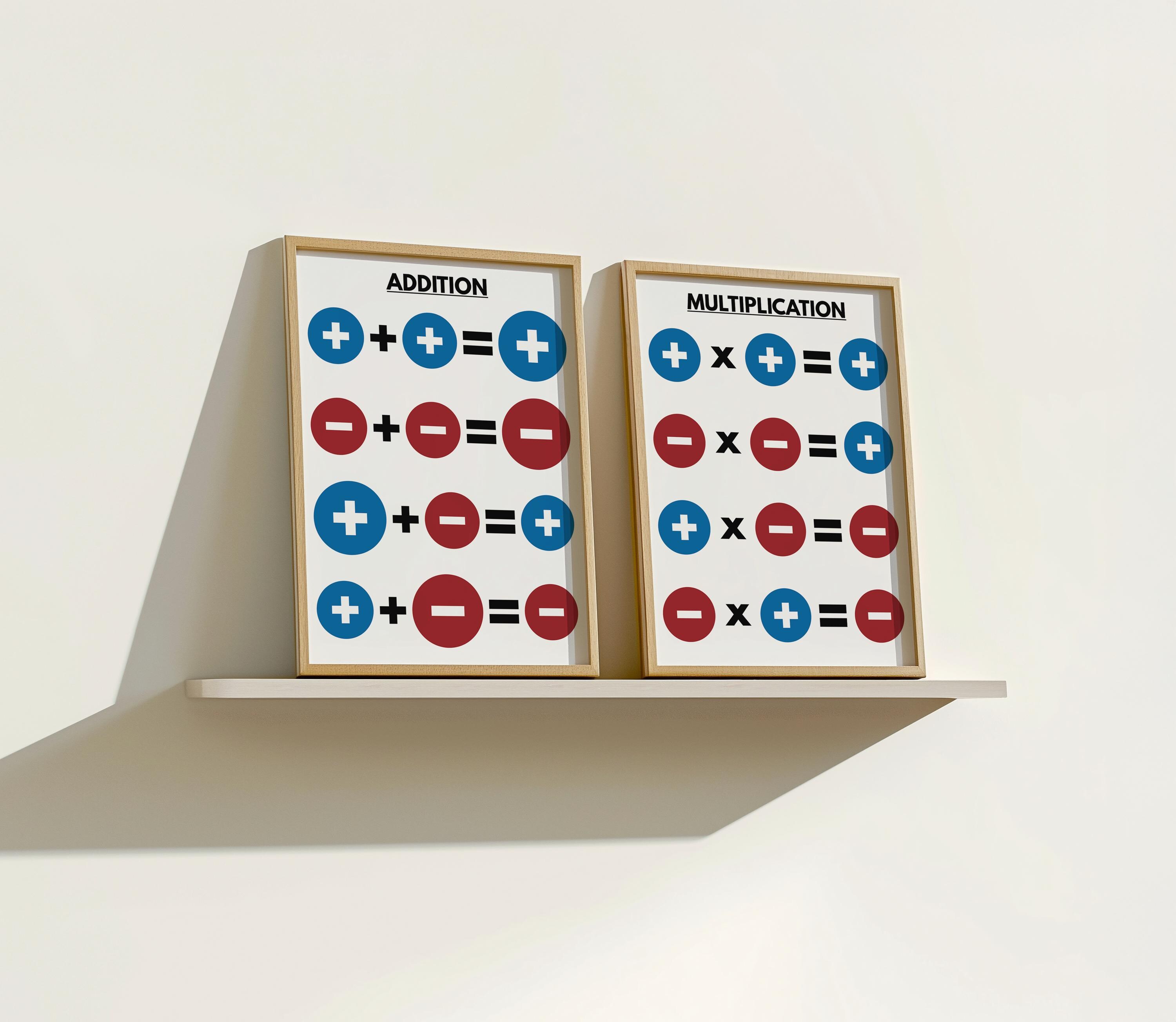 INTEGERS RULES - Set of 4 Posters, Signed Numbers, Math Classroom ...