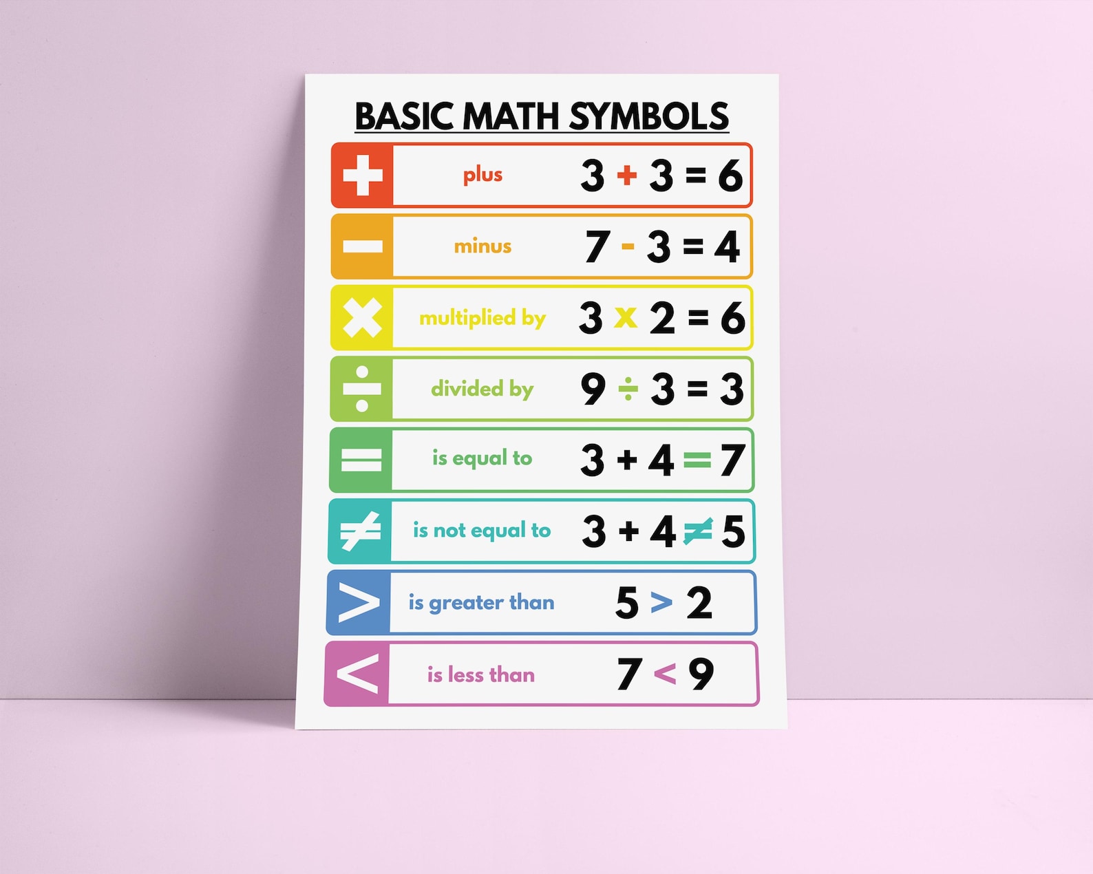 Basic Math Symbols Poster: Classroom Homeschool Art (digital Download ...