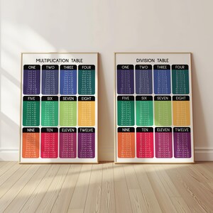 MULTIPLICATION and DIVISION TABLE - Set of 2 Posters, 1 to 12 ...