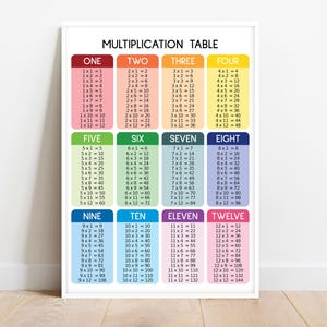 Stampa della TABELLA MOLTIPLICA da 1 a 12, Poster educativi, Matematica per bambini, Scuola, Poster da parete per l'aula, Stampabile, Download digitale