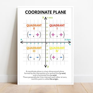 Affiche de l'avion coordonné, oeuvre d'art en classe de mathématiques arc-en-ciel (téléchargement numérique)