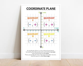 COORDINATE PLANE POSTER, Educational poster, Math, Rainbow colors, Classroom Wall Art Poster, printable, digital download