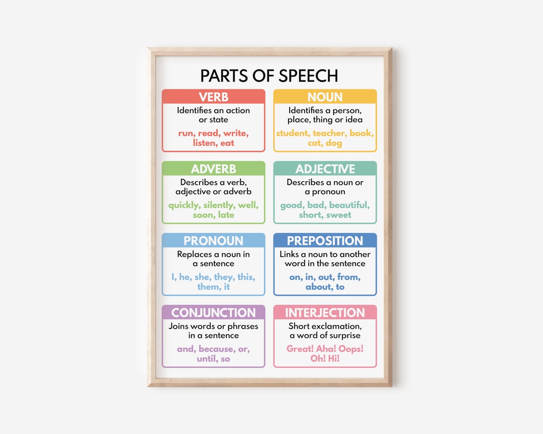 PARTS OF SPEECH, Grammar Chart for Homeschool, Classroom Poster, Educational Poster, Printable, Digital Download - Etsy parts-of-speech-grammar-chart-for-homeschool-classroom-poster-educational-poster-printable-digital-download-etsy