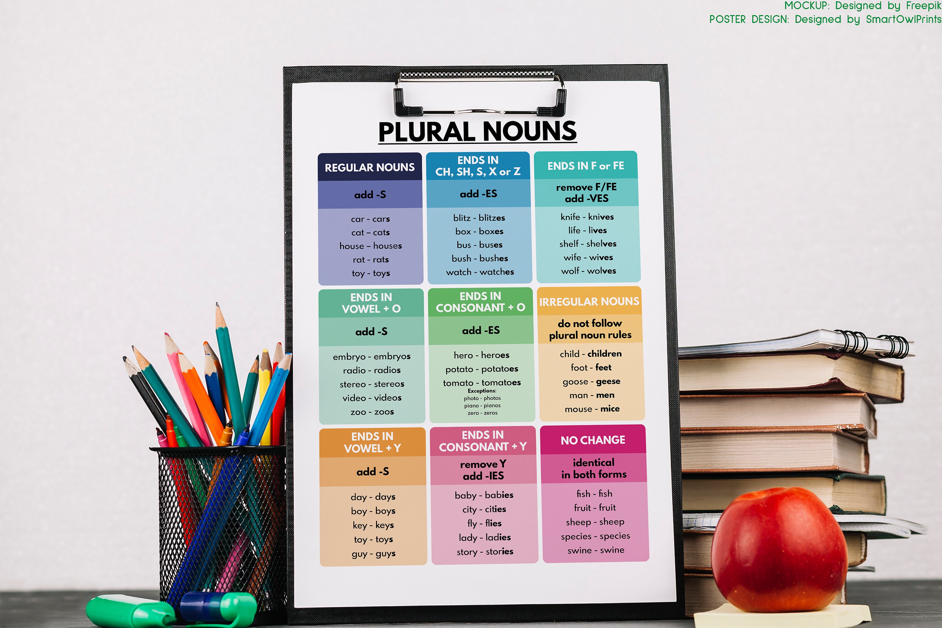 PLURAL NOUNS POSTER Grammar Chart for Homeschool Classroom Etsy Australia