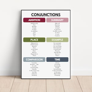 CARTEL DE CONJUNCIONES, Tipos de conjunciones, Partes del discurso, Gramática inglesa, Arte mural para el aula, Habilidades de escritura, Descarga digital